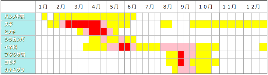 tohoku-kafun.png