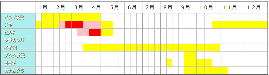 tokai-kafun.png